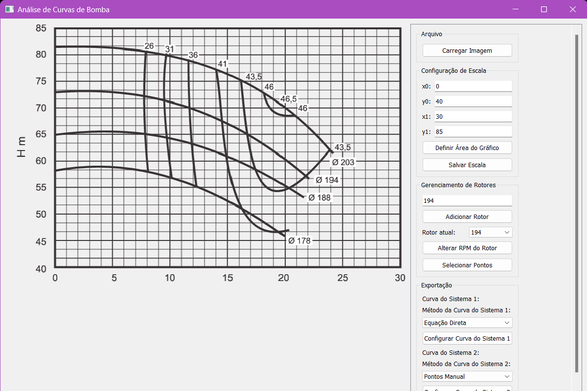 Interface do Analisador de Bombas d'água